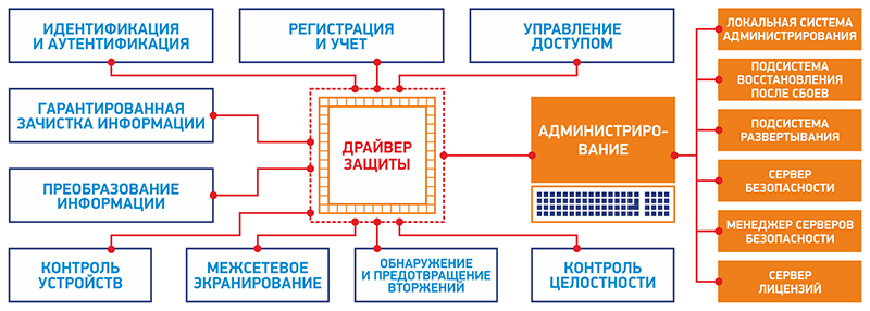 В чем заключается фильтрация информационных потоков трафика межсетевым экраном